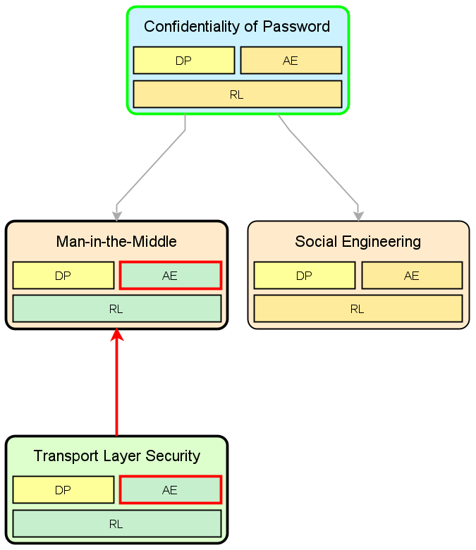 propa1 graphic view of the propagation