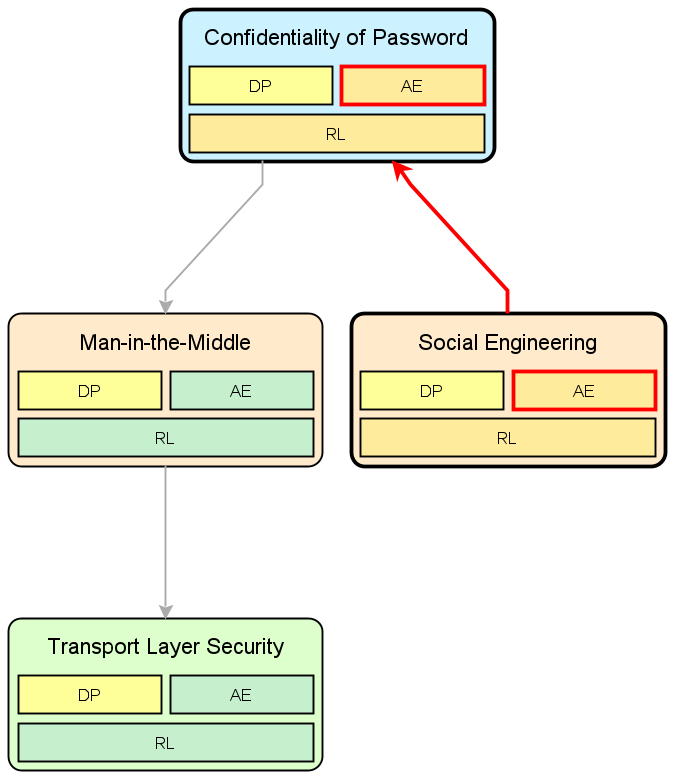 propa2 graphic view of the propagation