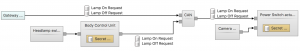 Figure 3: Drilled into component “Headlamp System” (from Figure 2).