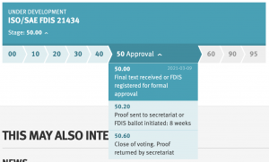 iso.org showing stage of ISO/SAE FDIS 21434